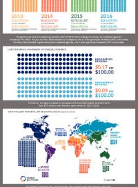 thumbnail of 2015-2016_Global_Resources_Report_Infographic