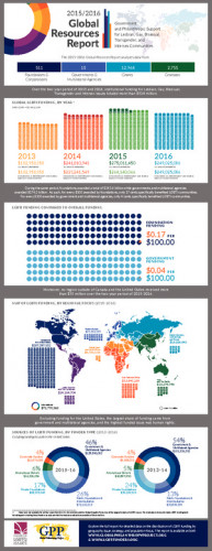 thumbnail of 2015-2016_Global_Resources_Report_Infographic