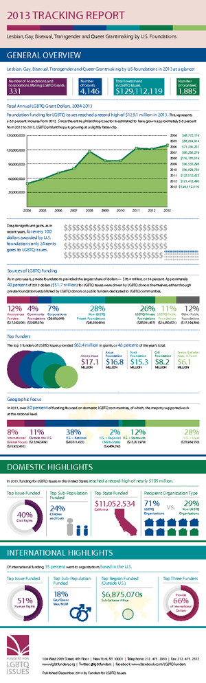 thumbnail of Infographic-LGBTFundersTracking2013