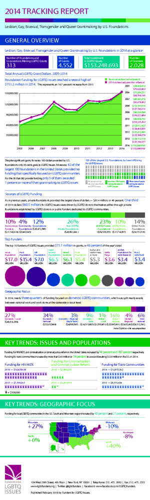 thumbnail of Infographic-LGBTFundersTracking2014