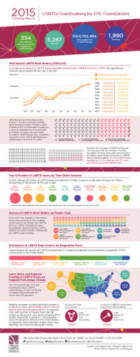 thumbnail of Infographic-LGBTFundersTracking2015