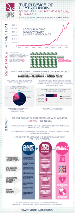 thumbnail of Infographic-LGBTQInfographic