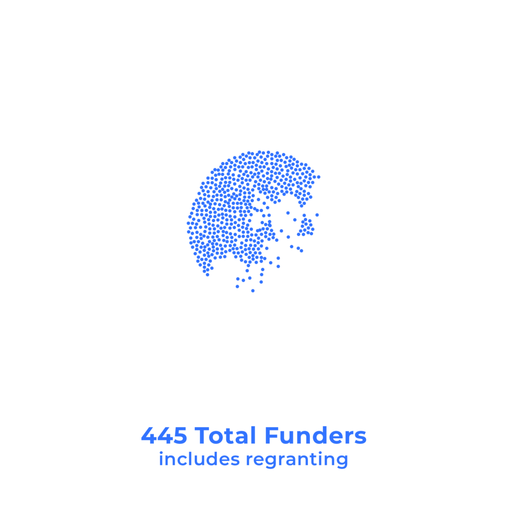 dots-tracking report graphics-06