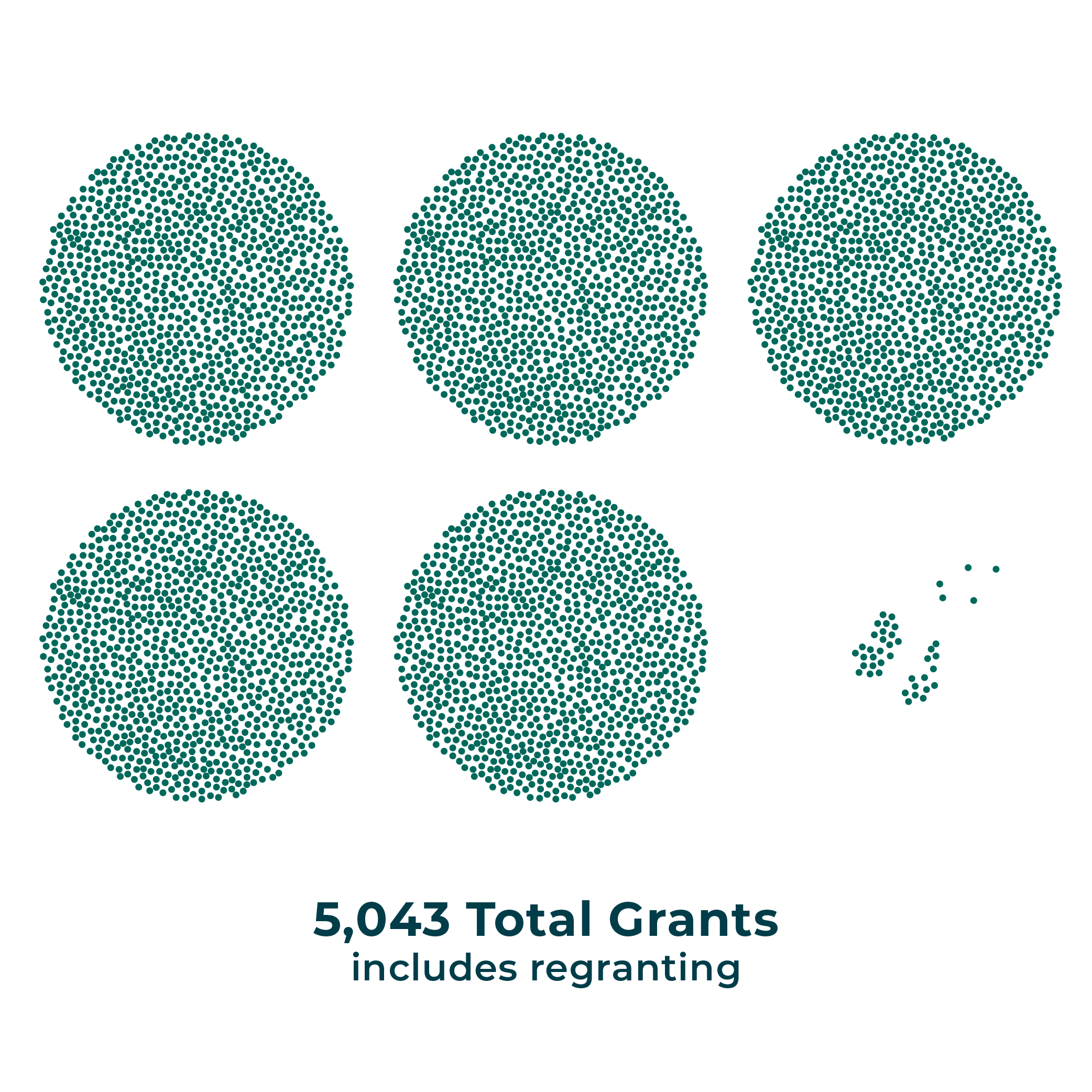 dots-tracking report graphics-07